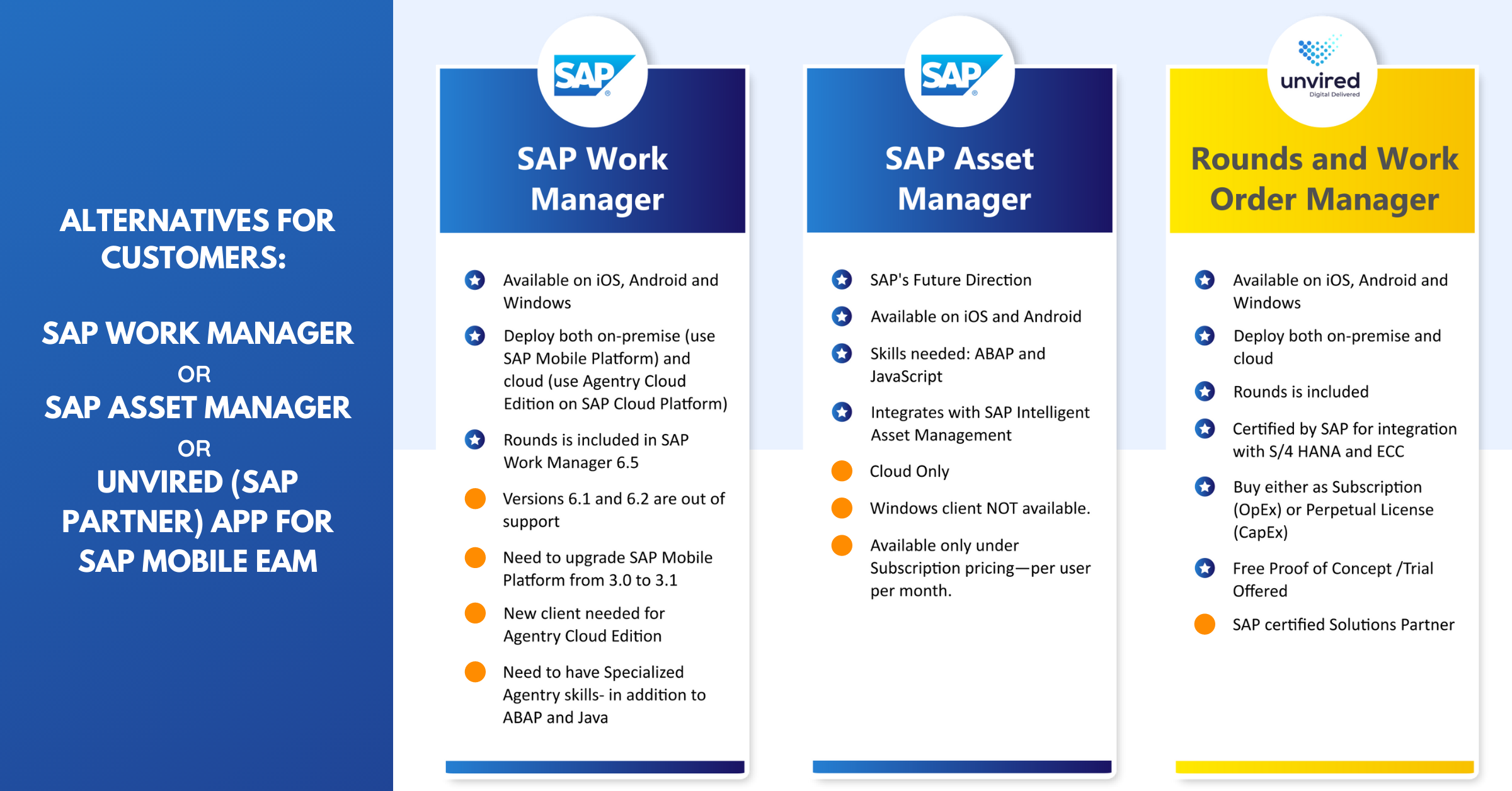 SAP Mobile EAM Alternatives for Customers