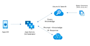 Step-by-Step Guide: Building an AI-powered Chatbot for SharePoint Using Azure AI Search 