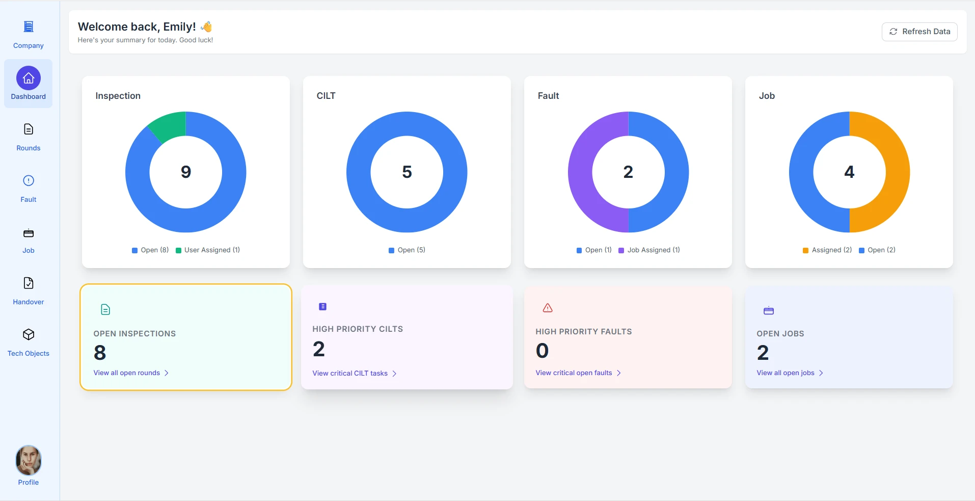 Dashboard showing KPI metrics and operational status