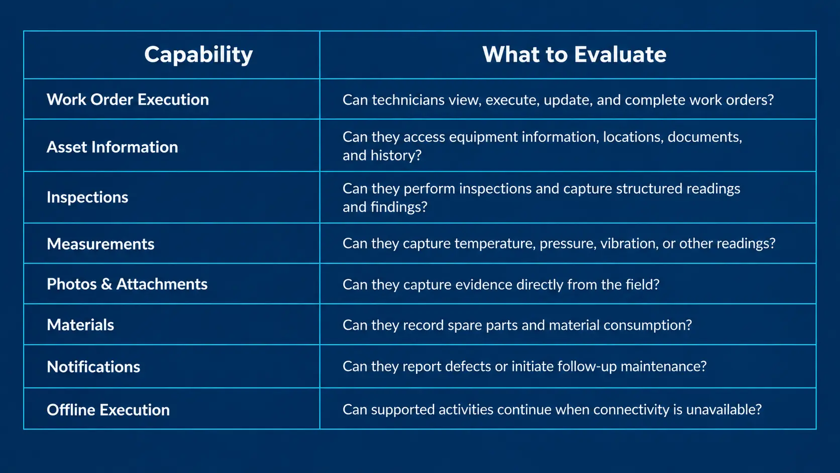 Field Service Capability Evaluation Table