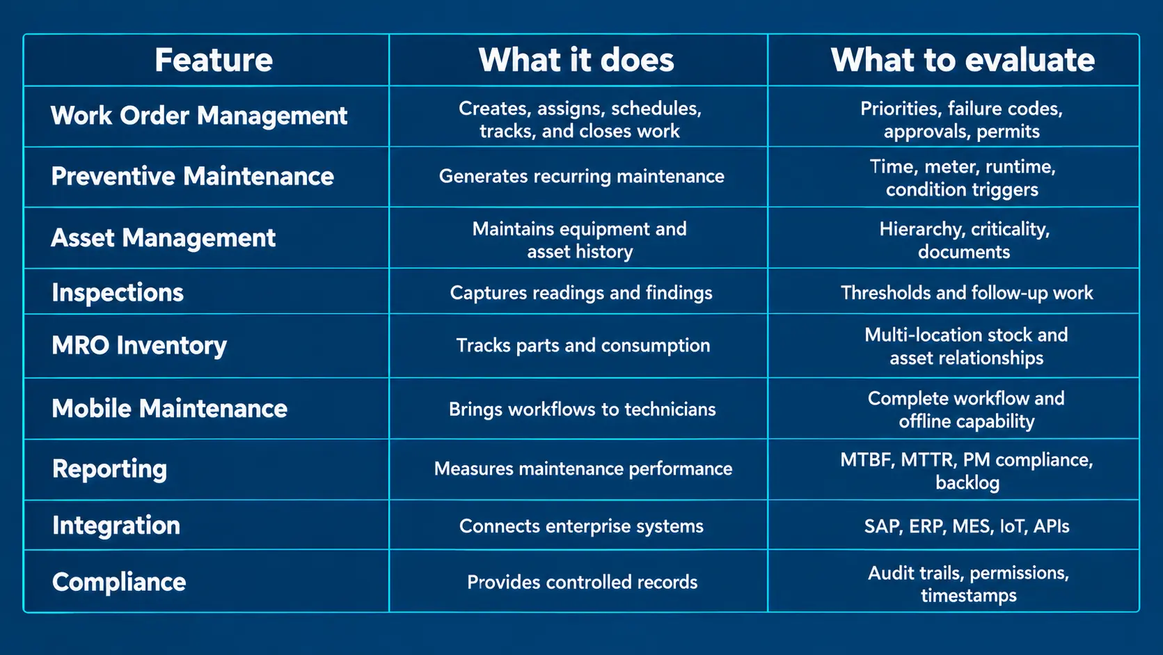 Maintenance Management Feature Matrix